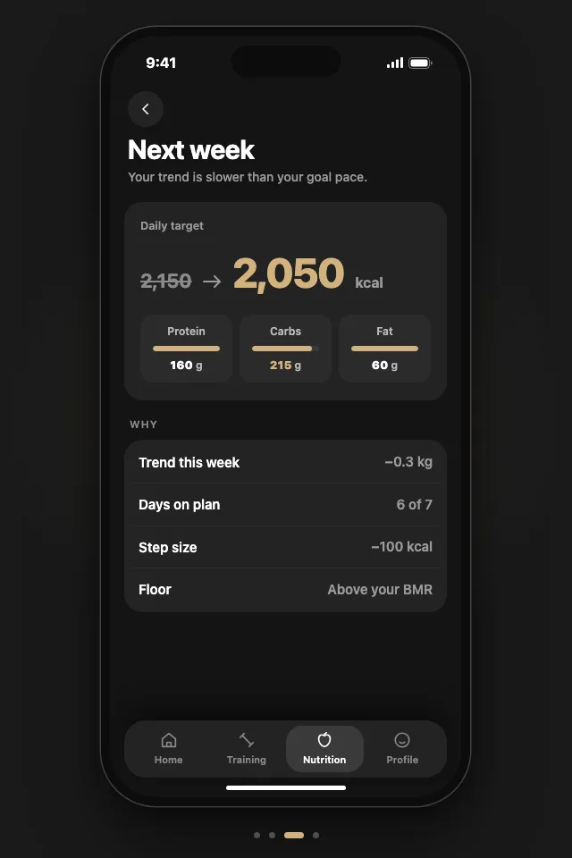 The app reads your check-in and trend, then lowers your daily target from 2,150 to 2,050 kcal for next week.