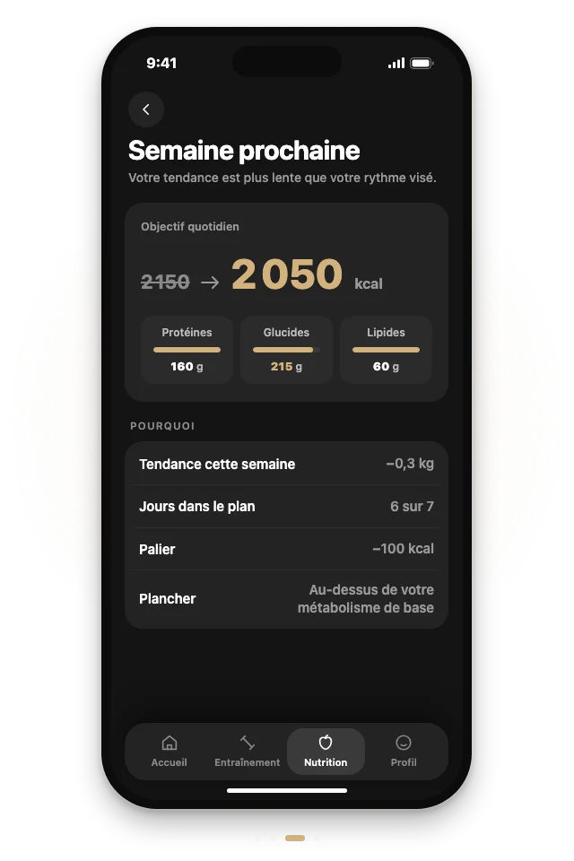 L'application lit votre bilan et votre tendance, puis abaisse votre objectif quotidien de 2 150 à 2 050 kcal pour la semaine prochaine.