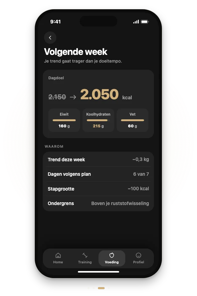 De app leest je check-in en je trend en verlaagt je dagdoel voor volgende week van 2.150 naar 2.050 kcal.