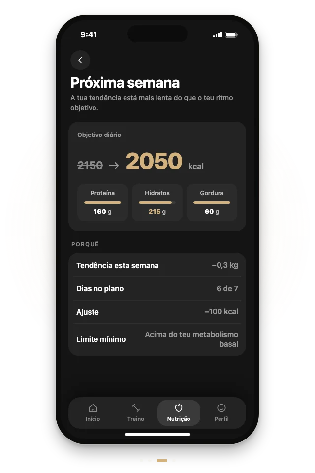 A app lê o teu check-in e a tua tendência e baixa o teu objetivo diário de 2150 para 2050 kcal na próxima semana.