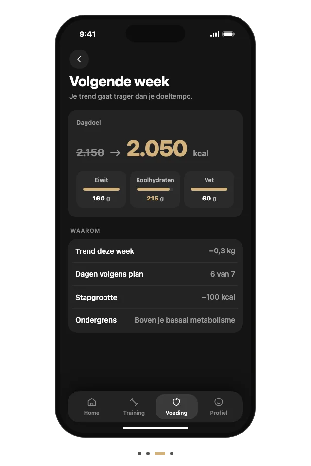 De app leest je check-in en je trend en verlaagt je dagdoel voor volgende week van 2.150 naar 2.050 kcal.